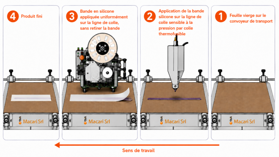 Processo di applicazione del nastro siliconato Mistral